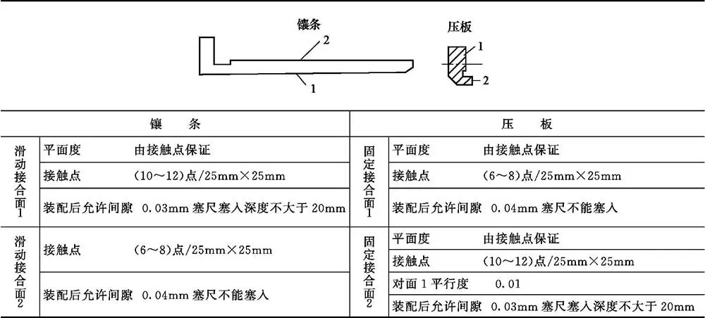 导轨式液压升降货梯_滑动导轨截面形状特点应用_普通滑动导轨结构设计