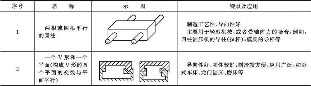导轨式液压升降货梯_滑动导轨截面形状特点应用_普通滑动导轨结构设计