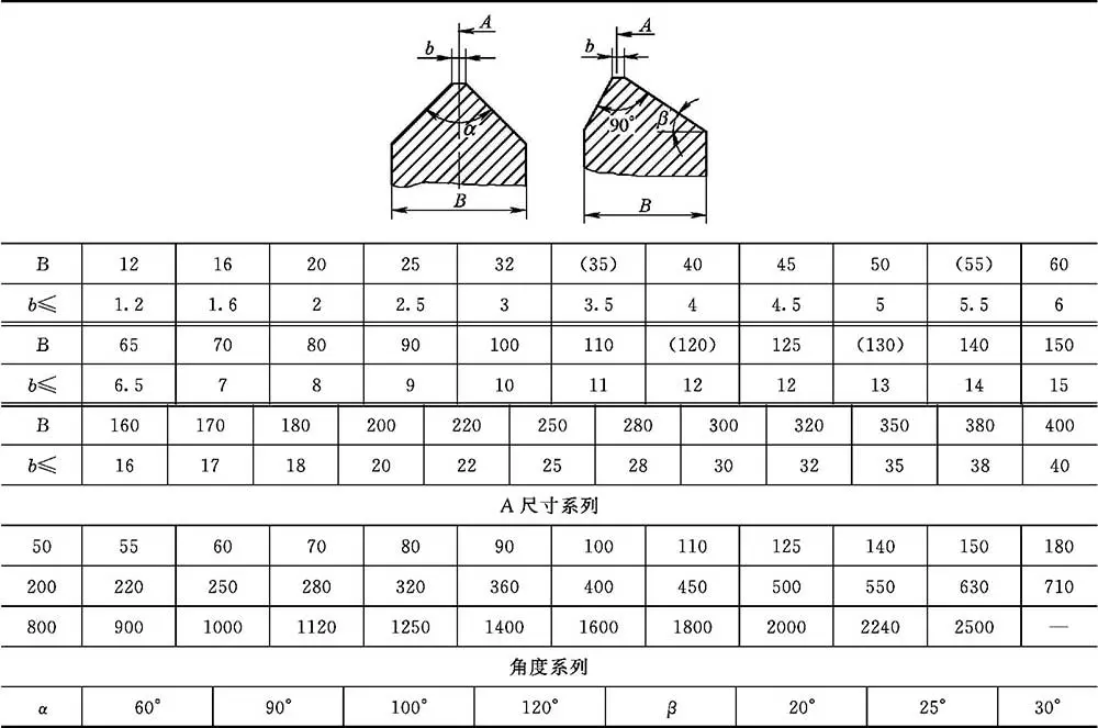 导轨式液压升降货梯_普通滑动导轨结构设计_滑动导轨截面形状特点应用