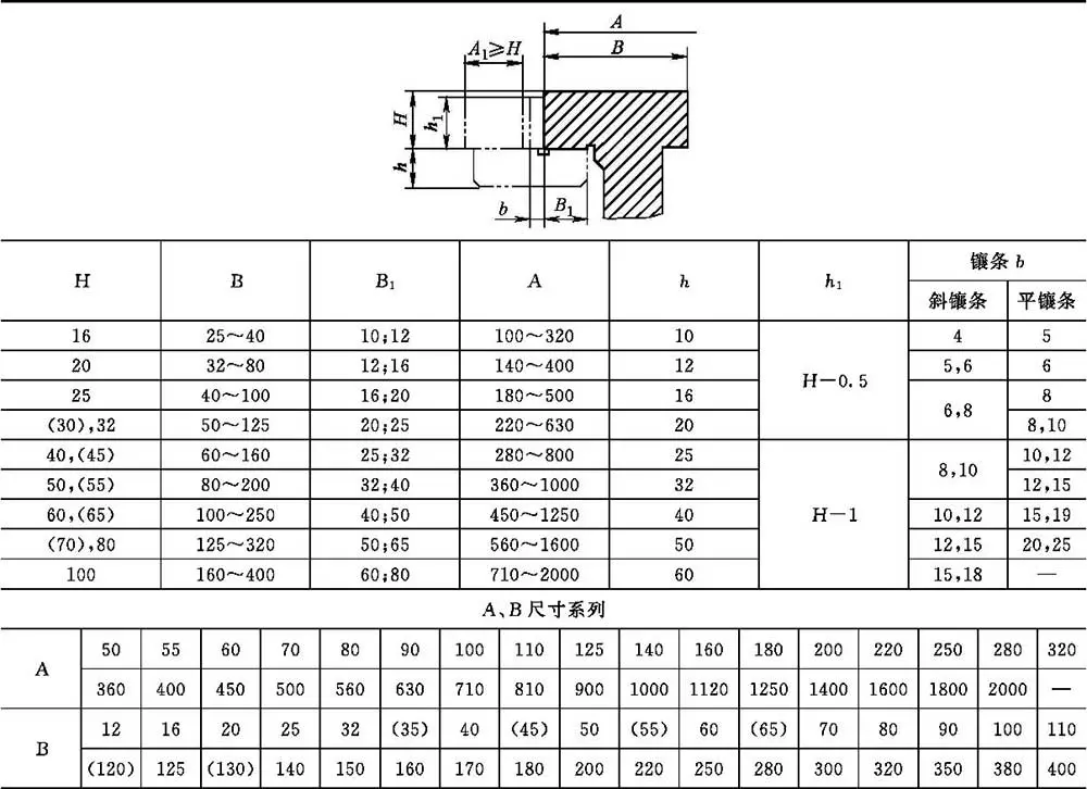 滑动导轨截面形状特点应用_导轨式液压升降货梯_普通滑动导轨结构设计