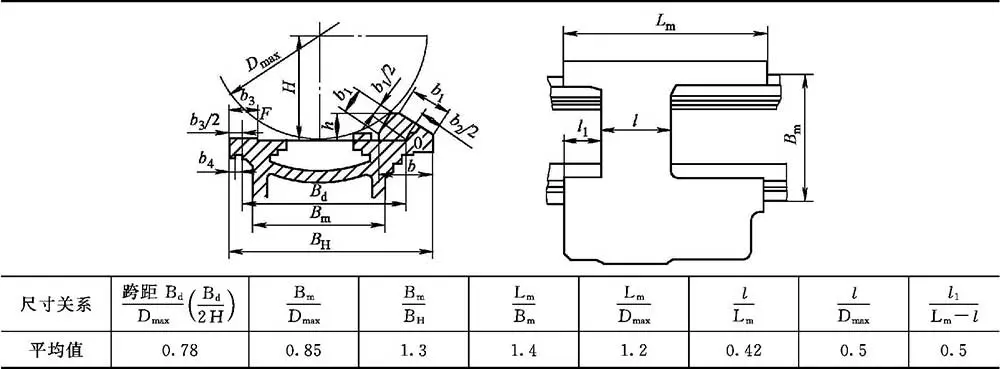 滑动导轨截面形状特点应用_普通滑动导轨结构设计_导轨式液压升降货梯