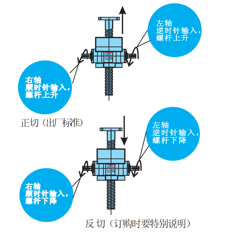 螺旋升降机选型_升降货梯如何选择型号参数_升降机型号区别
