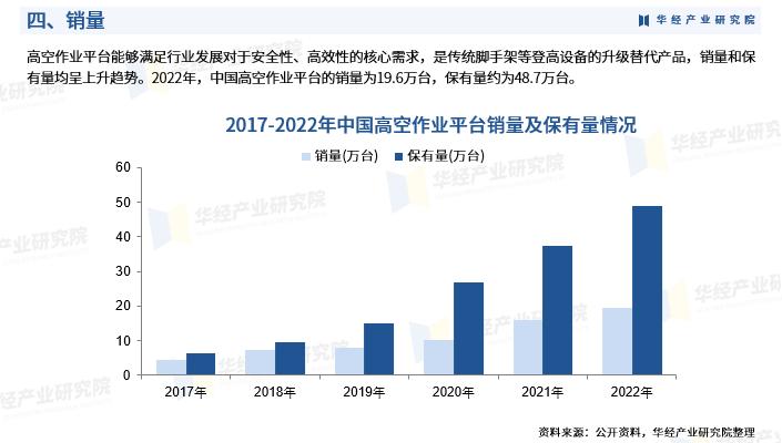 高空作业平台行业市场分析_固定式剪叉升降平台_高空作业平台行业发展趋势