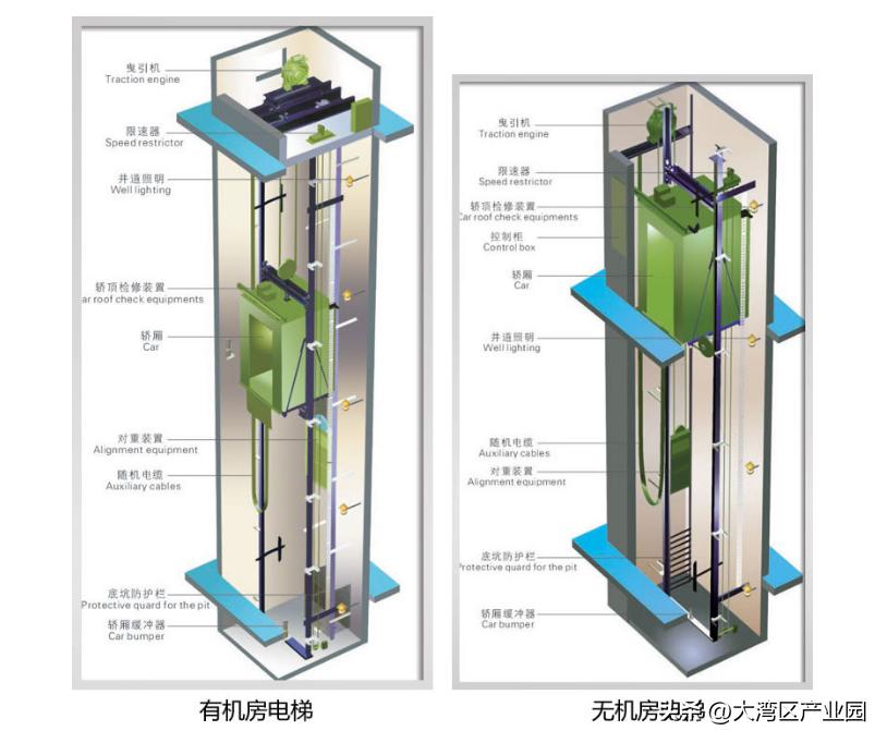 有机房货梯_如何选择升降货梯生产厂家_无机房货梯