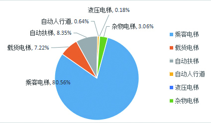 栖霞厂房升降货梯敢用吗？市监报告曝光，看完惊出一身冷汗