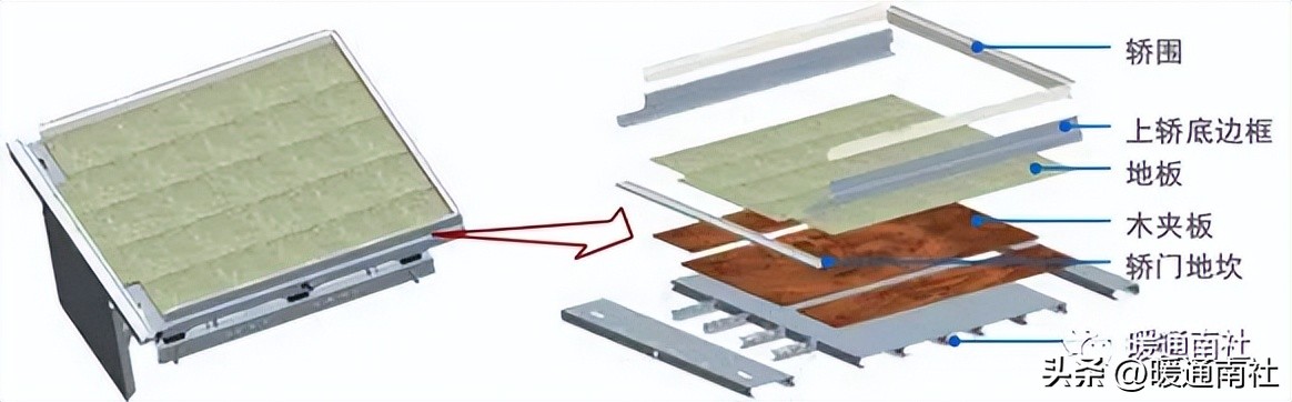 电梯主要参数_岳阳导轨链条式升降货梯如何控制_电梯定义及分类
