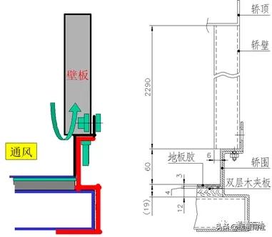 电梯定义及分类_岳阳导轨链条式升降货梯如何控制_电梯主要参数