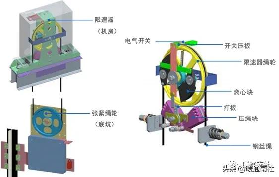电梯定义及分类_岳阳导轨链条式升降货梯如何控制_电梯主要参数