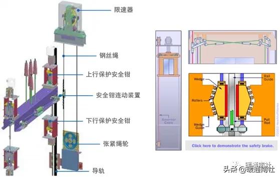 电梯定义及分类_电梯主要参数_岳阳导轨链条式升降货梯如何控制