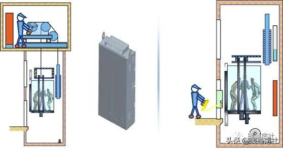 岳阳导轨链条式升降货梯如何控制_电梯定义及分类_电梯主要参数