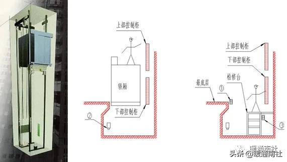电梯定义及分类_电梯主要参数_岳阳导轨链条式升降货梯如何控制