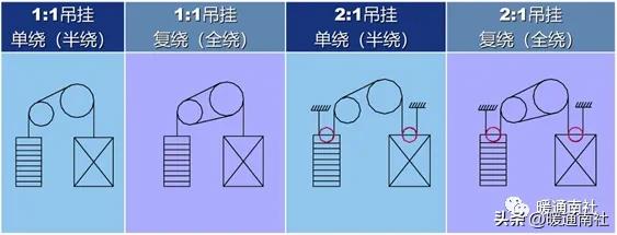 电梯定义及分类_岳阳导轨链条式升降货梯如何控制_电梯主要参数