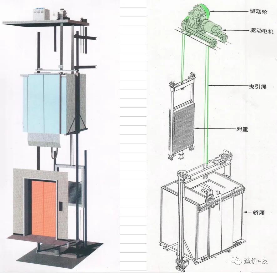 升降机货梯如何选择正确的液压油_电梯分类及原理_电梯设计规范