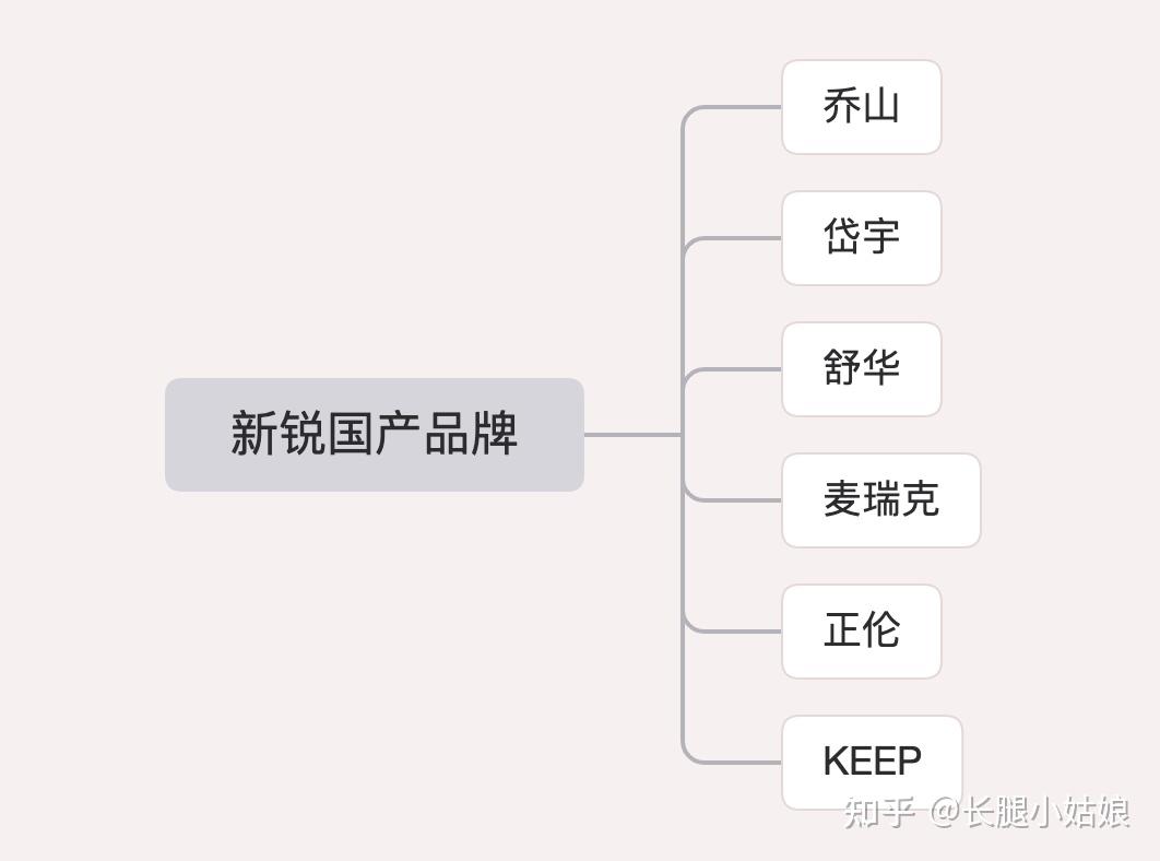 家用跑步机推荐_家用跑步机选购指南_家用别墅电梯10大品牌